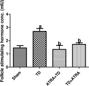 Figure 18