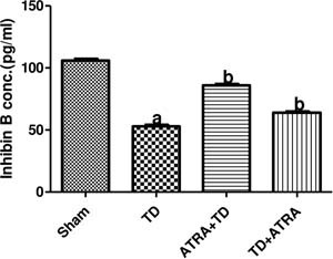 Figure 19