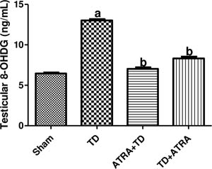 Figure 20