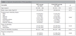 Table 1