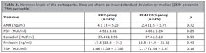 Table 2