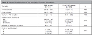 Table 3