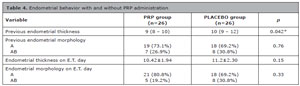 Table 4