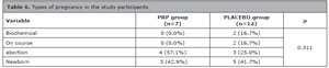 Table 6