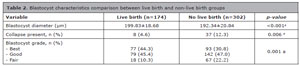 Table 2