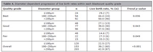 Table 4