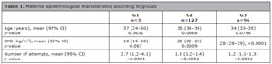 Table 1