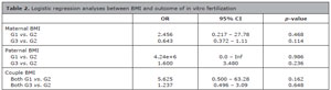 Table 2