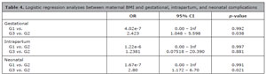 Table 4