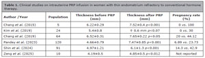 Table 1