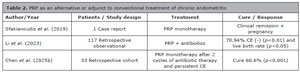 Table 2