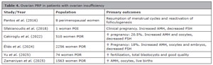 Table 4