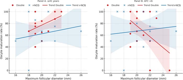 Figure2