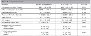 Table 2