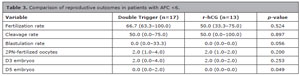 Table 3
