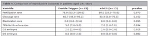 Table 4