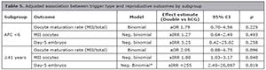 Table 5