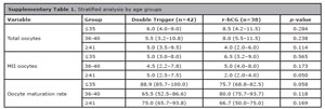 Table 6