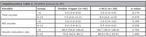 Table 7