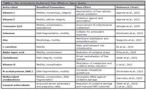Table 1