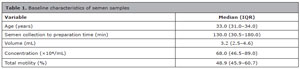 Table 1