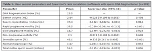 Table 1