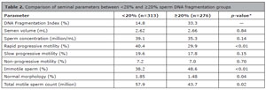 Table 2