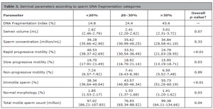 Table 3