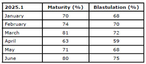 Table 1