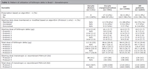 Table 3