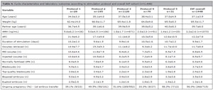 Table 4