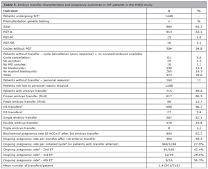 Table 5