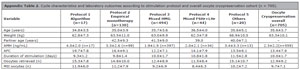 Table 7