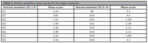 Table 1