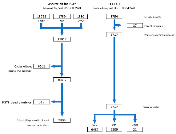 Supplementary Figure 4