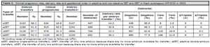 Table 3