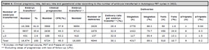 Table 4