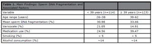Table 1