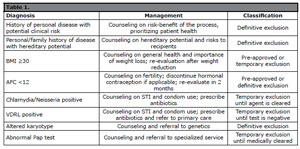 Table 1