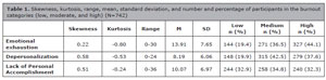 Table 1
