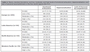 Table 2