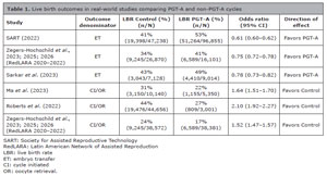 Table 1