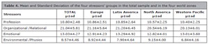 Table 4
