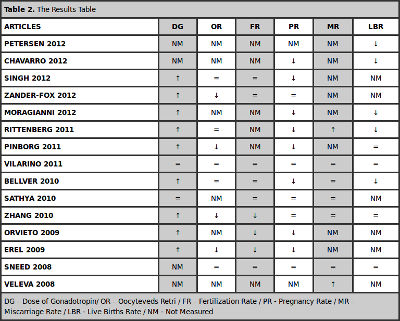 Table 2