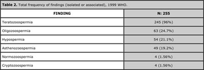 Table 2