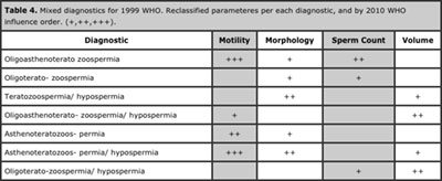 Table 4