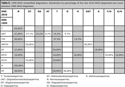Table 5