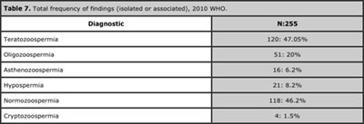 Table 7