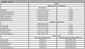 Table 1