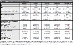 Table 1